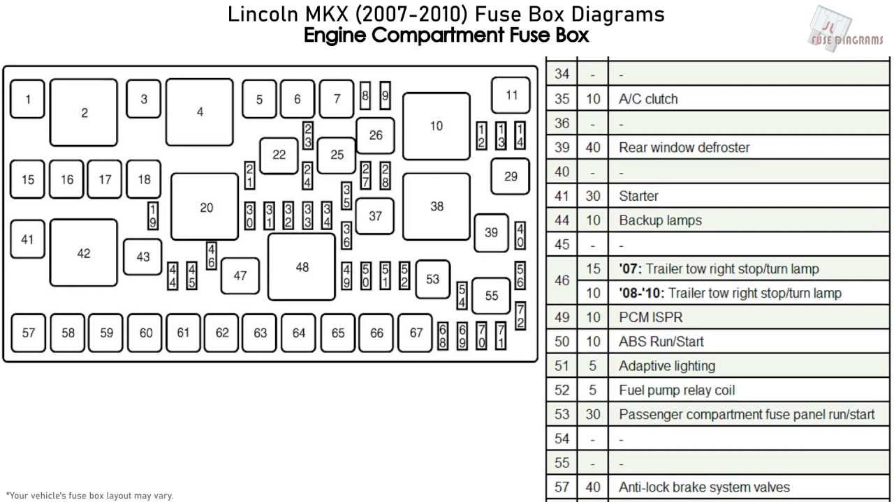 owner manual 2008 ford edge fuse box diagram