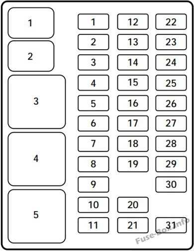 owners manual fuse panel 2005 ford f150 fuse box diagram