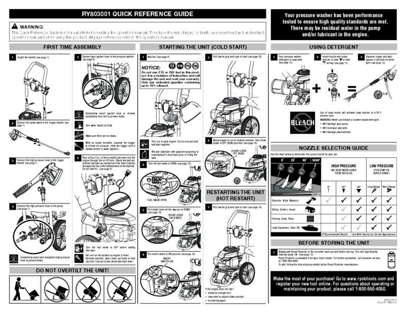 ryobi 3000 psi pressure washer owners manual