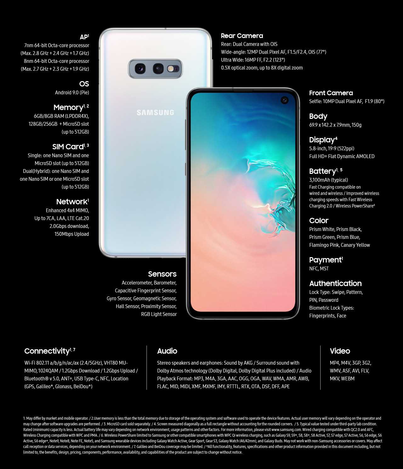 samsung s10e owners manual