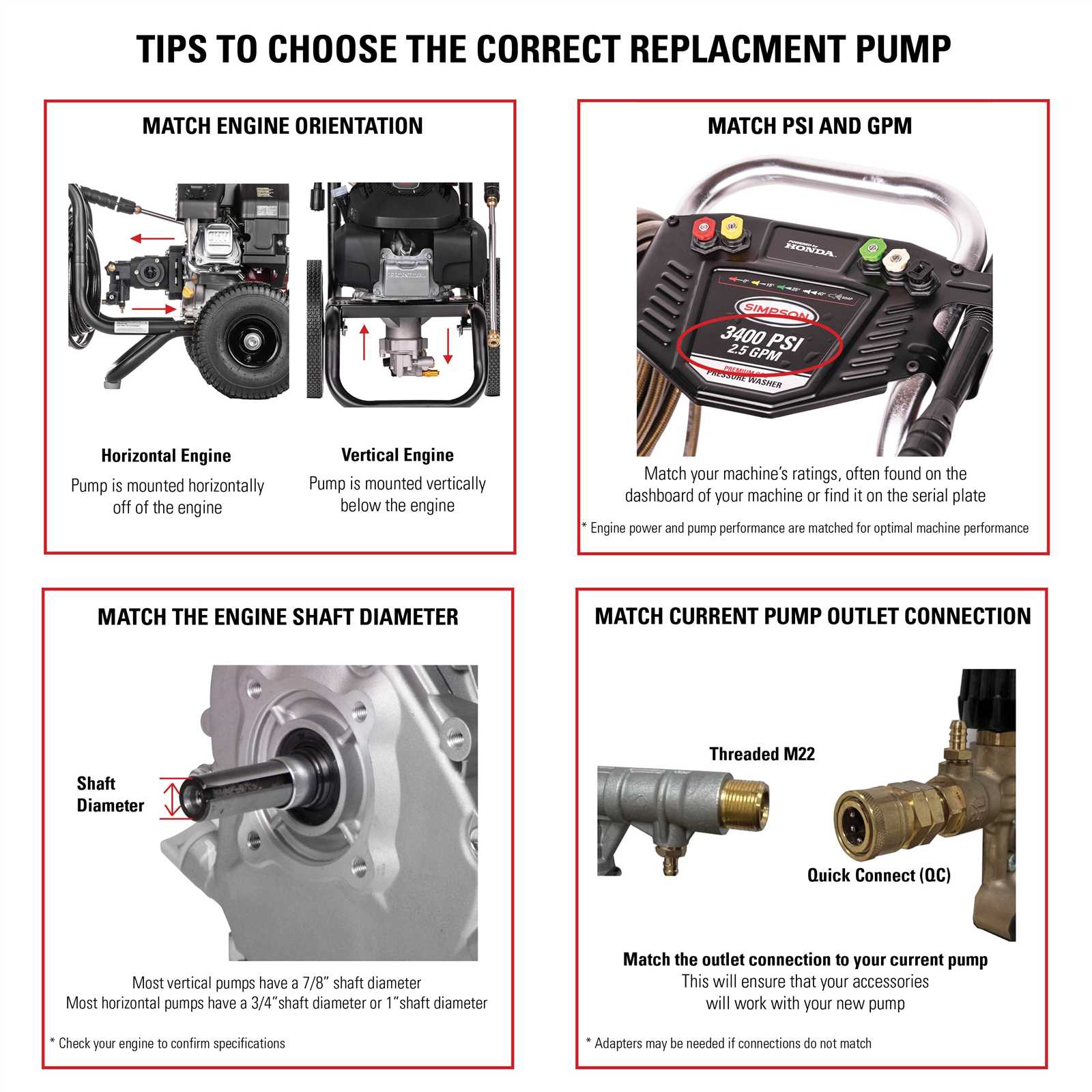 simpson 3100 psi pressure washer engine owners manual