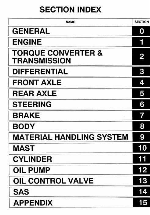 toyota forklift model 7fgcu25 owners manual