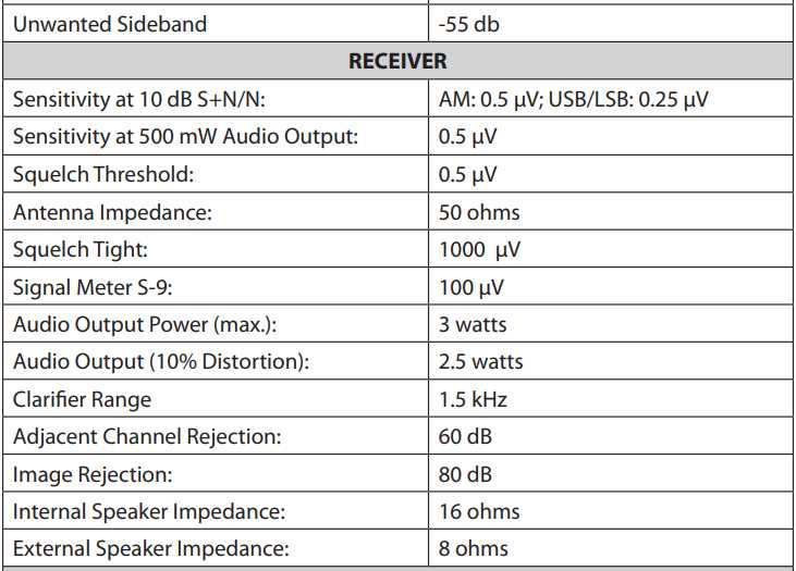 uniden bearcat 980 ssb owners manual