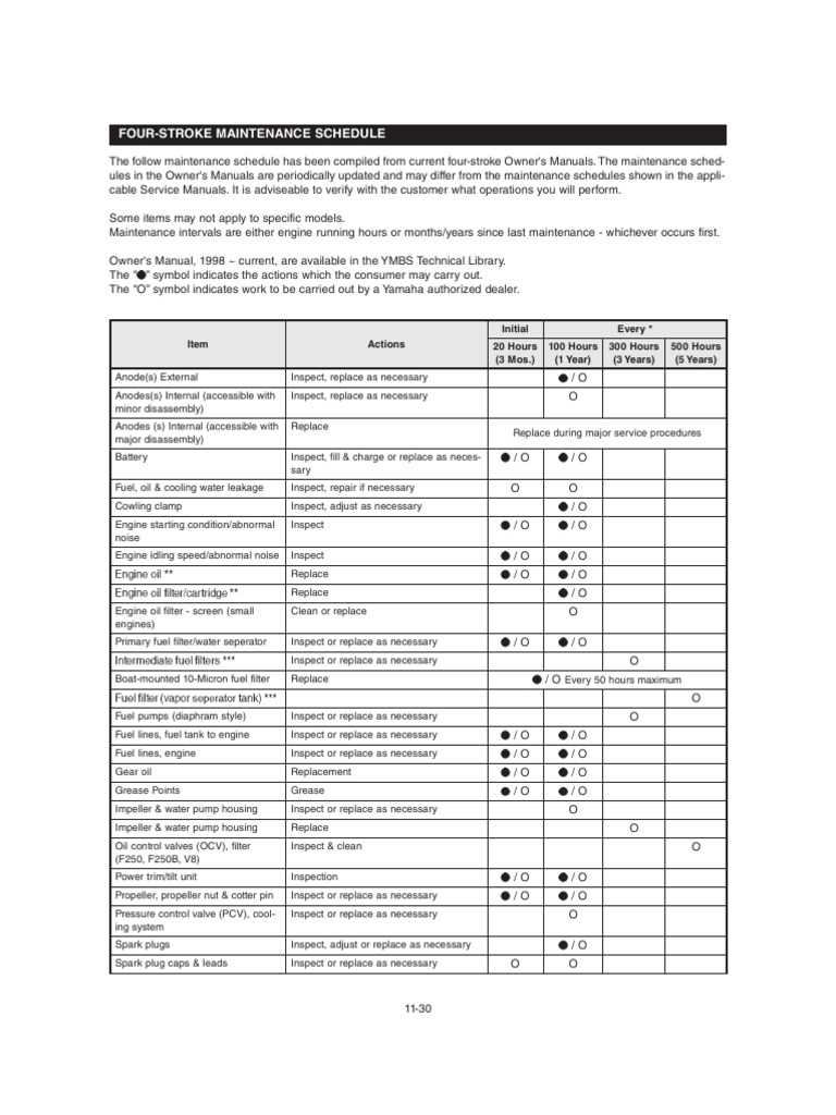 yamaha f200 owners manual