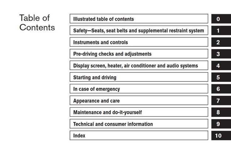 2006 nissan quest owners manual