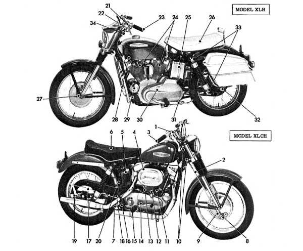 sportster s owners manual