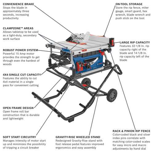 bosch 4100 table saw owners manual