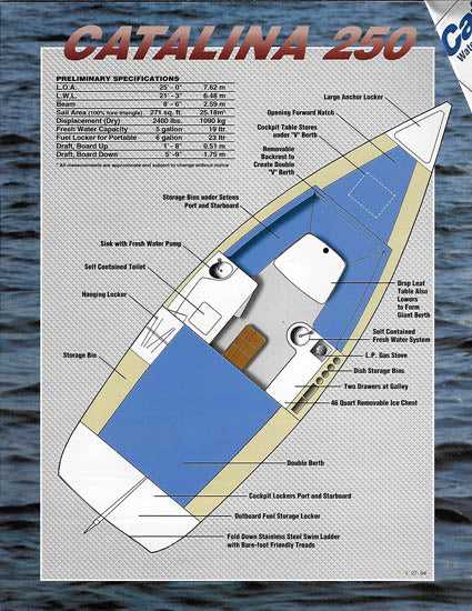 catalina 250 owners manual