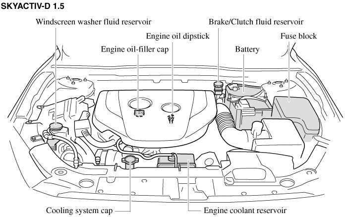 check coolant owners manual