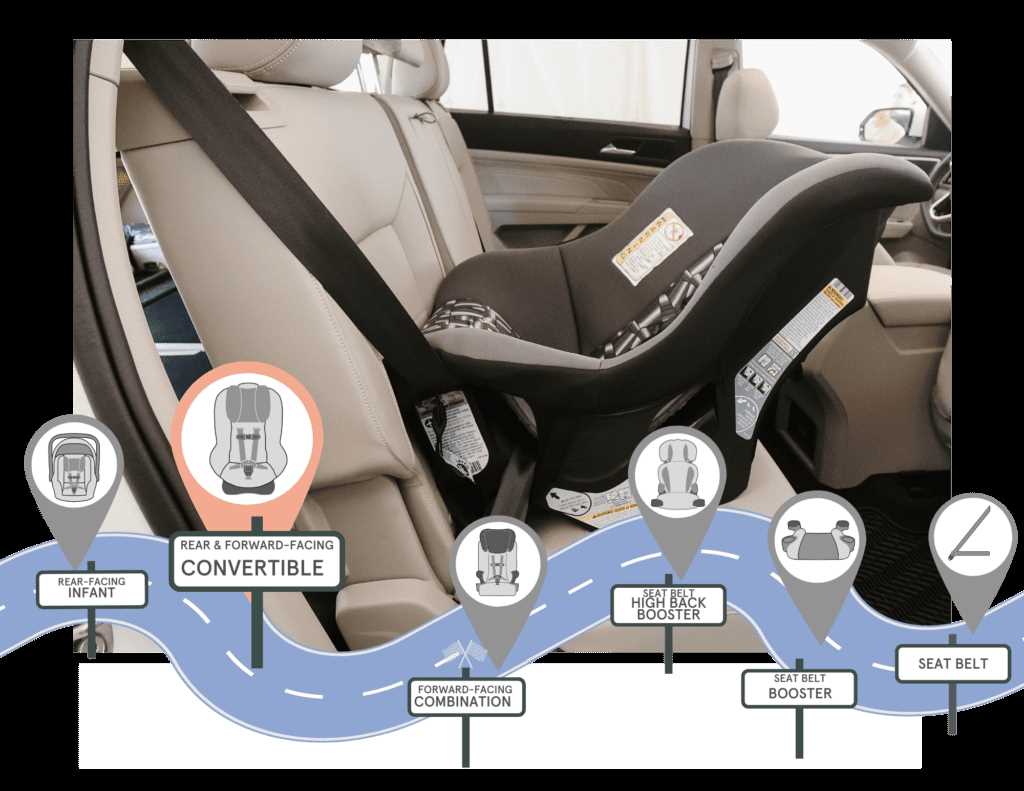 cosco car seat owners manual