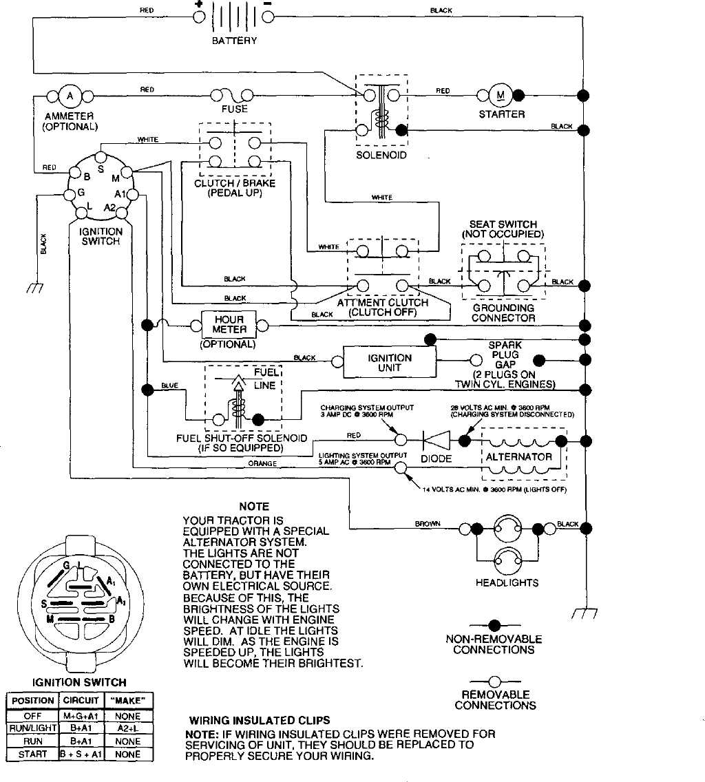 craftsman lawn mower owners manual