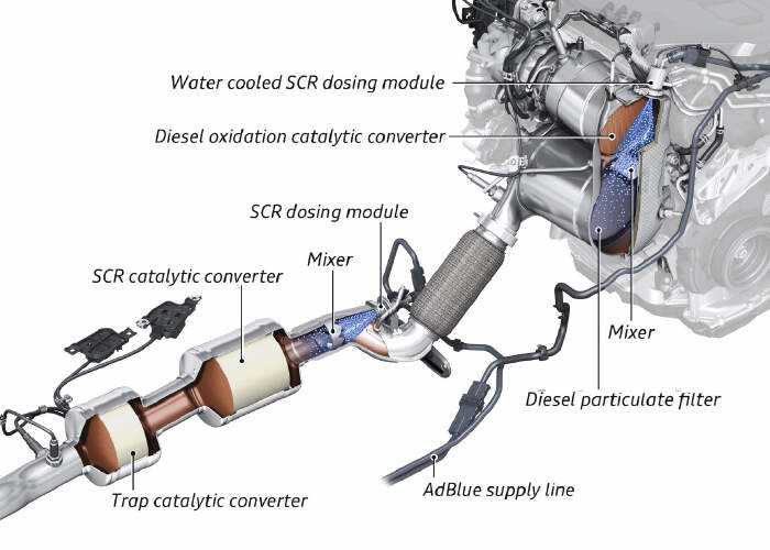 service exhaust fluid system see owners manual now