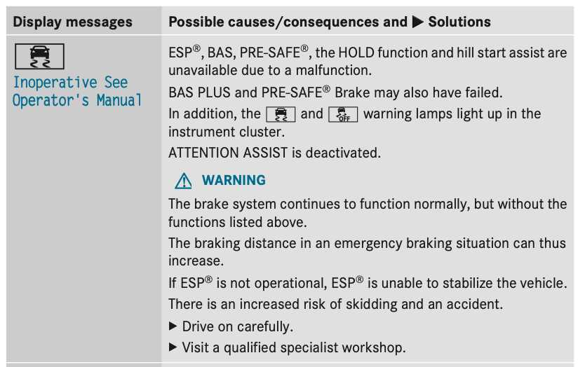 esp not available see owners manual