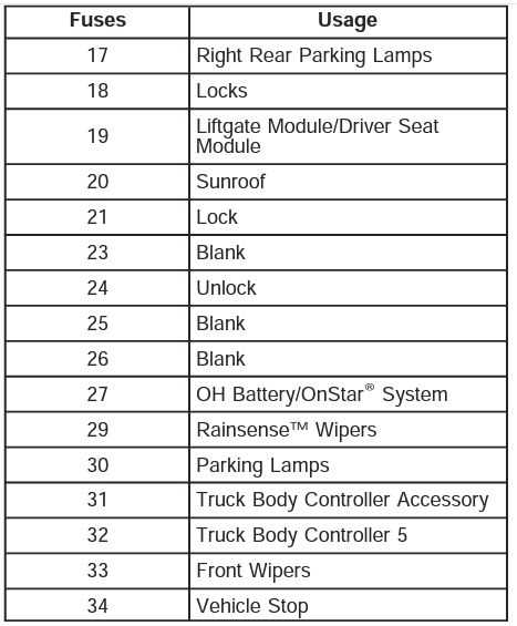 2006 gmc envoy owners manual