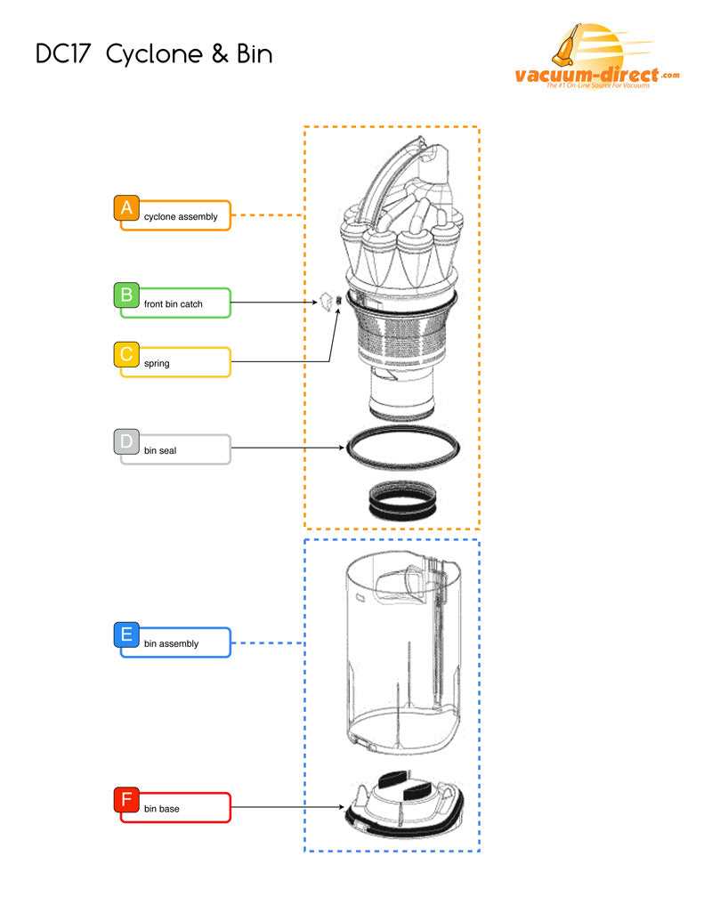 dyson owners manual dc17