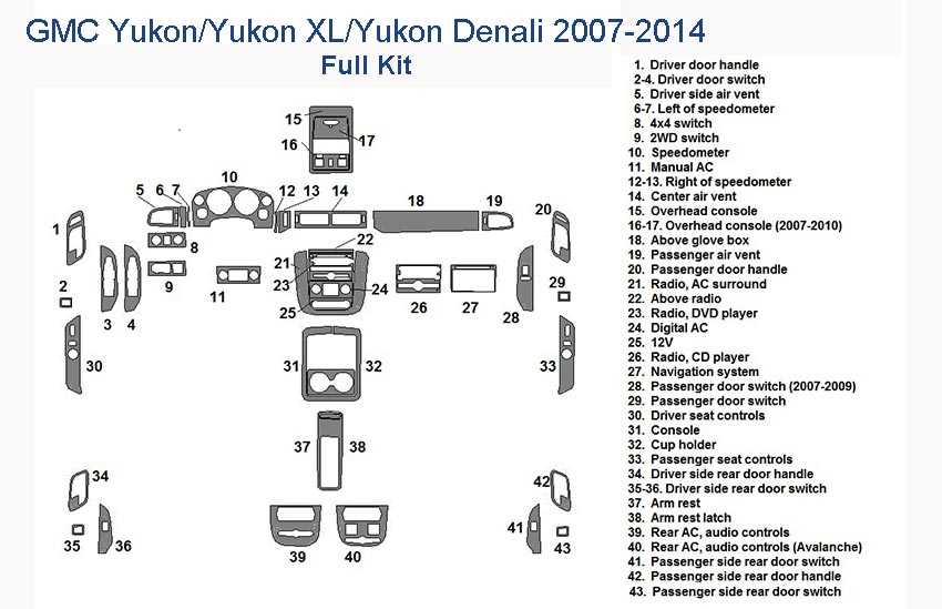 2007 yukon denali owners manual