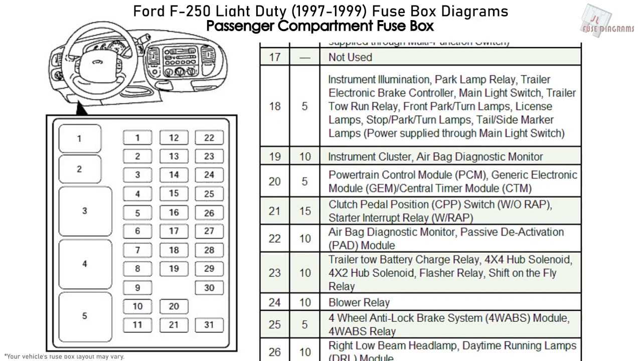 2000 ford f250 owners manual