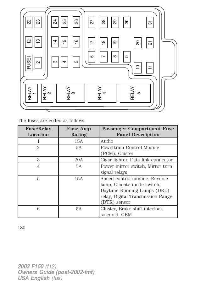 owner manual 2005 ford f150 fuse box diagram