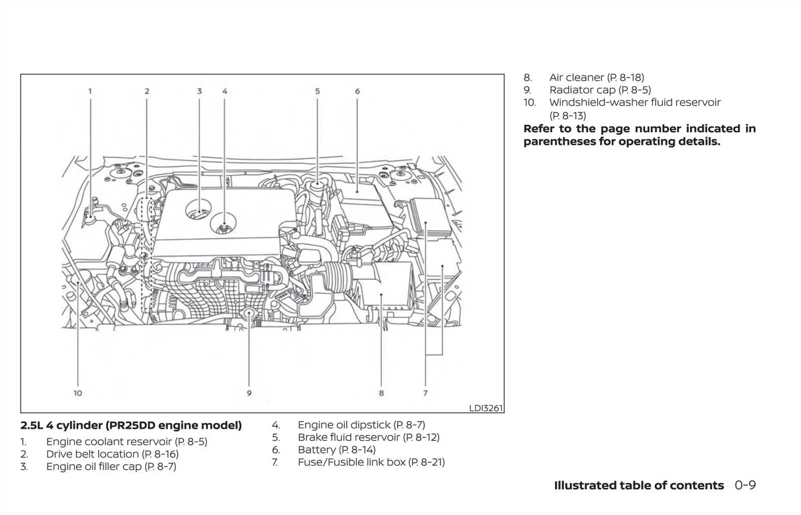 nissan altima 2021 owners manual