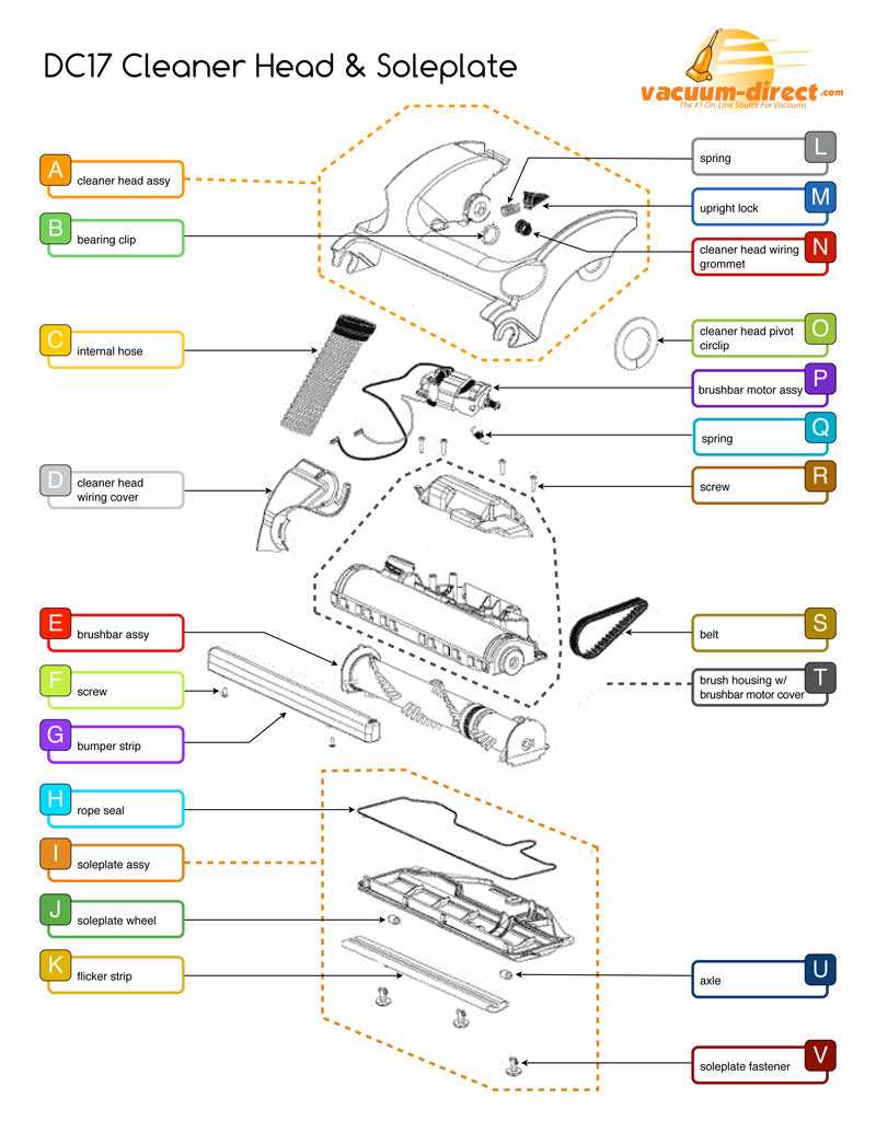 dyson owners manual dc17