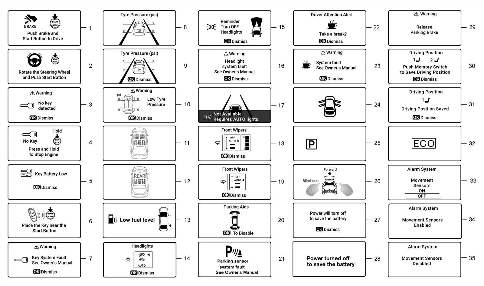 system stopped see owners manual