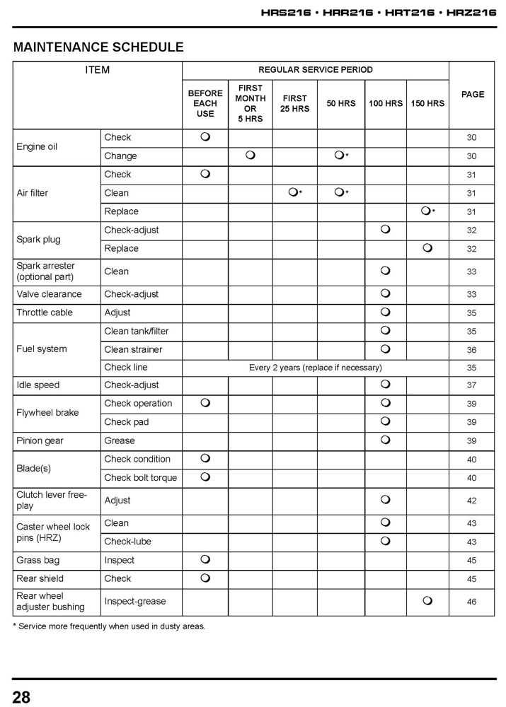 honda harmony ii hrr216 owners manual