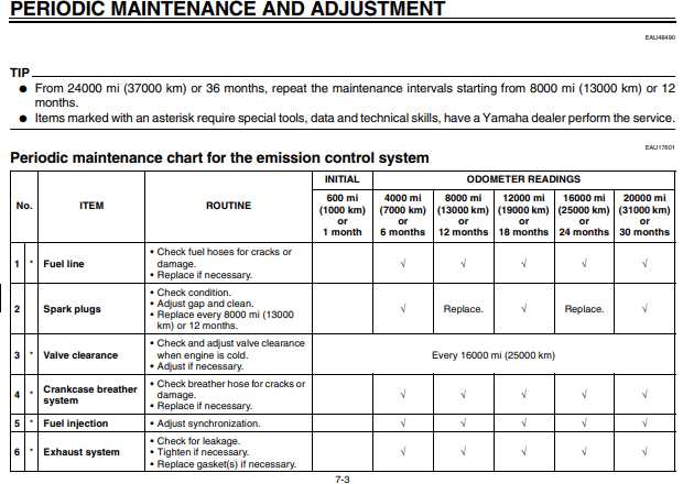 yamaha stryker owners manual