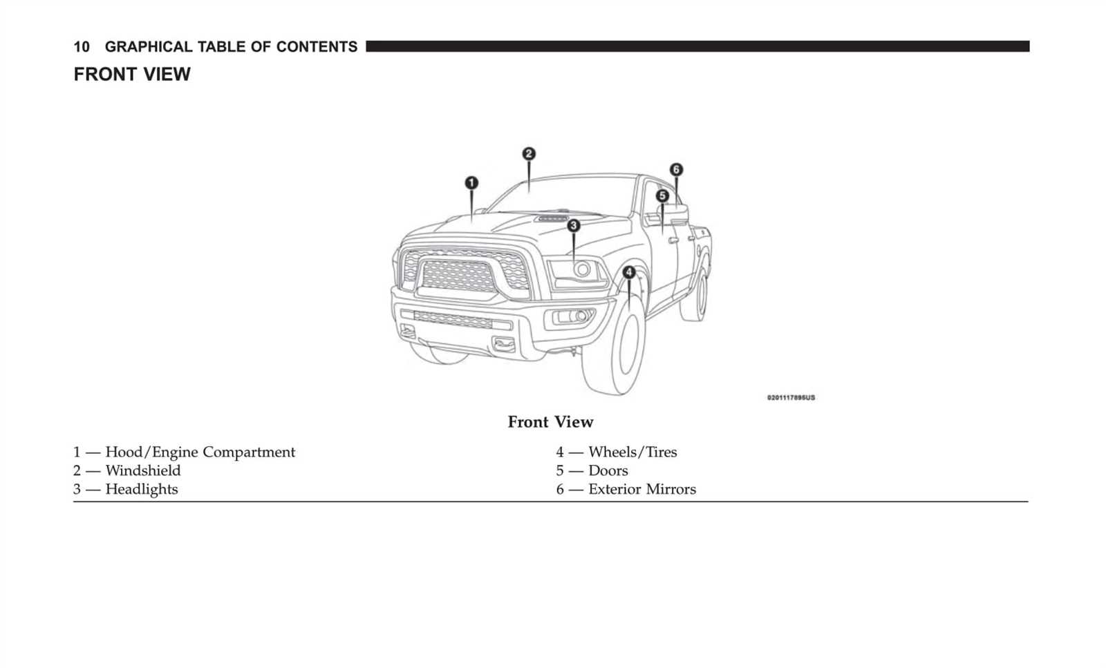 ram 2500 owners manual 2018