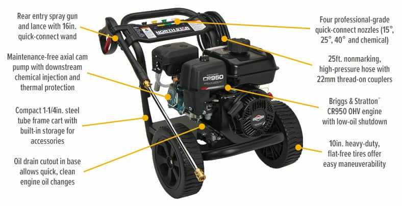 northstar pressure washer owners manual