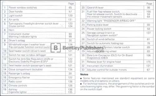 2001 audi tt owners manual