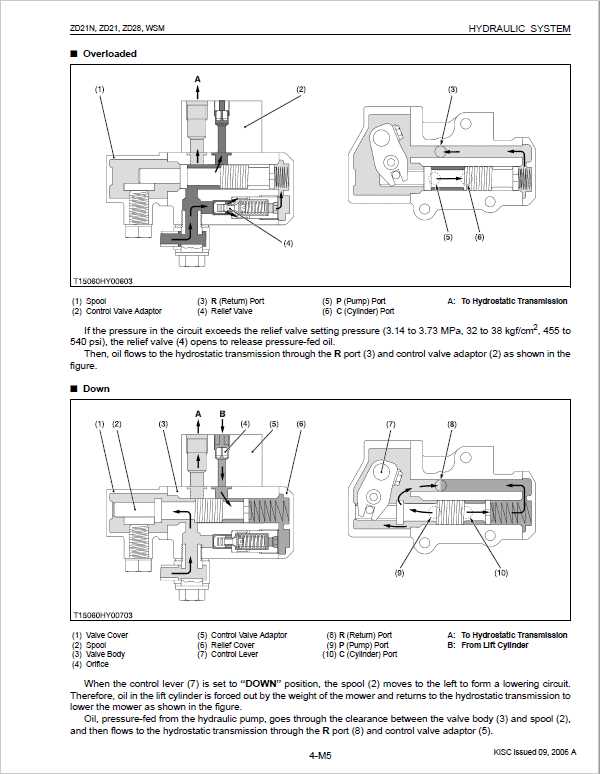 kubota z421 owners manual