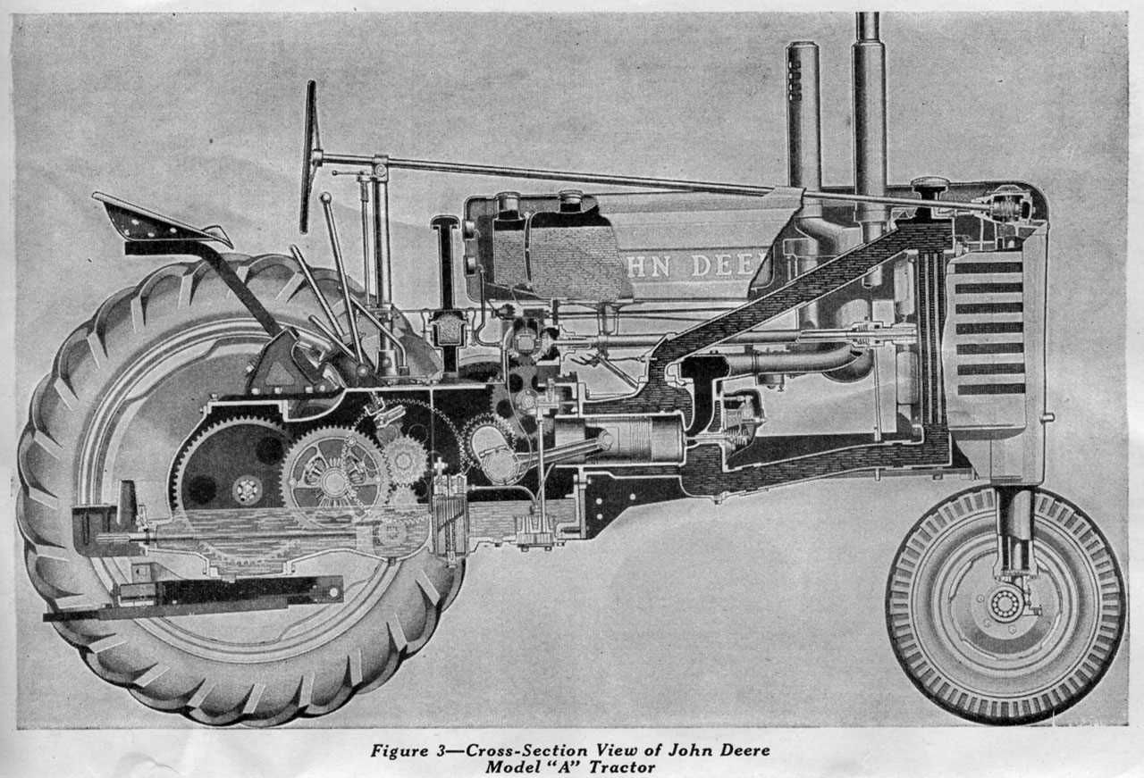 john deere model a owners manual