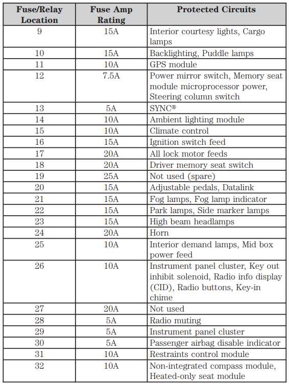 2010 f150 lariat owners manual