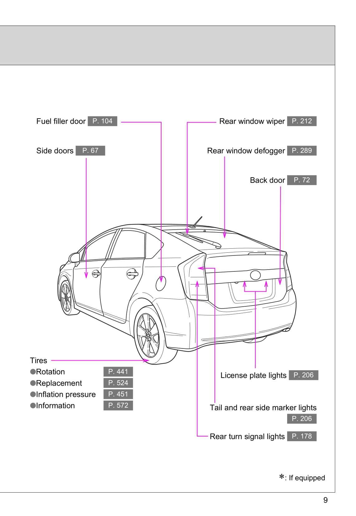 2010 prius owner manual