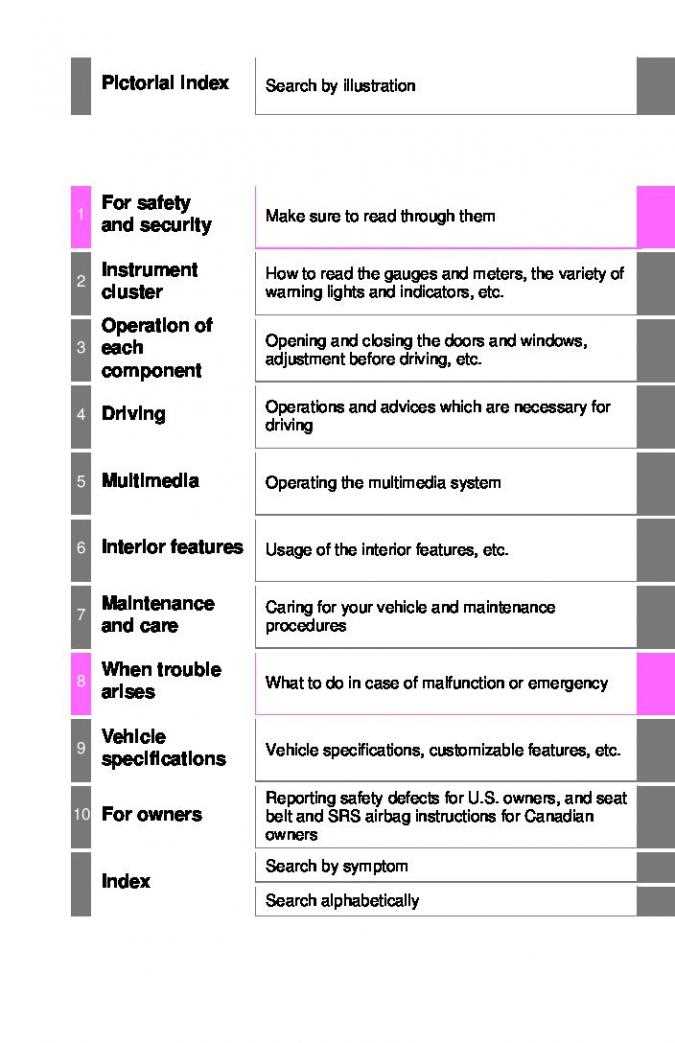 tacoma owners manual 2016