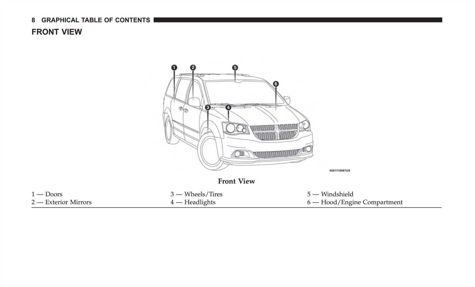 2018 grand caravan owners manual