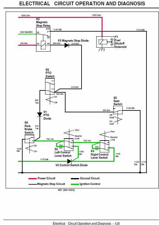 john deere 727a owners manual