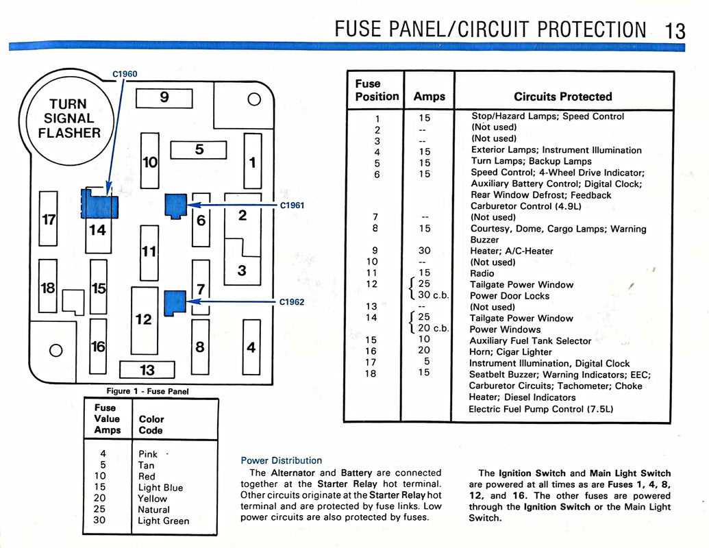 owner manual 1998 ford f150 fuse box diagram