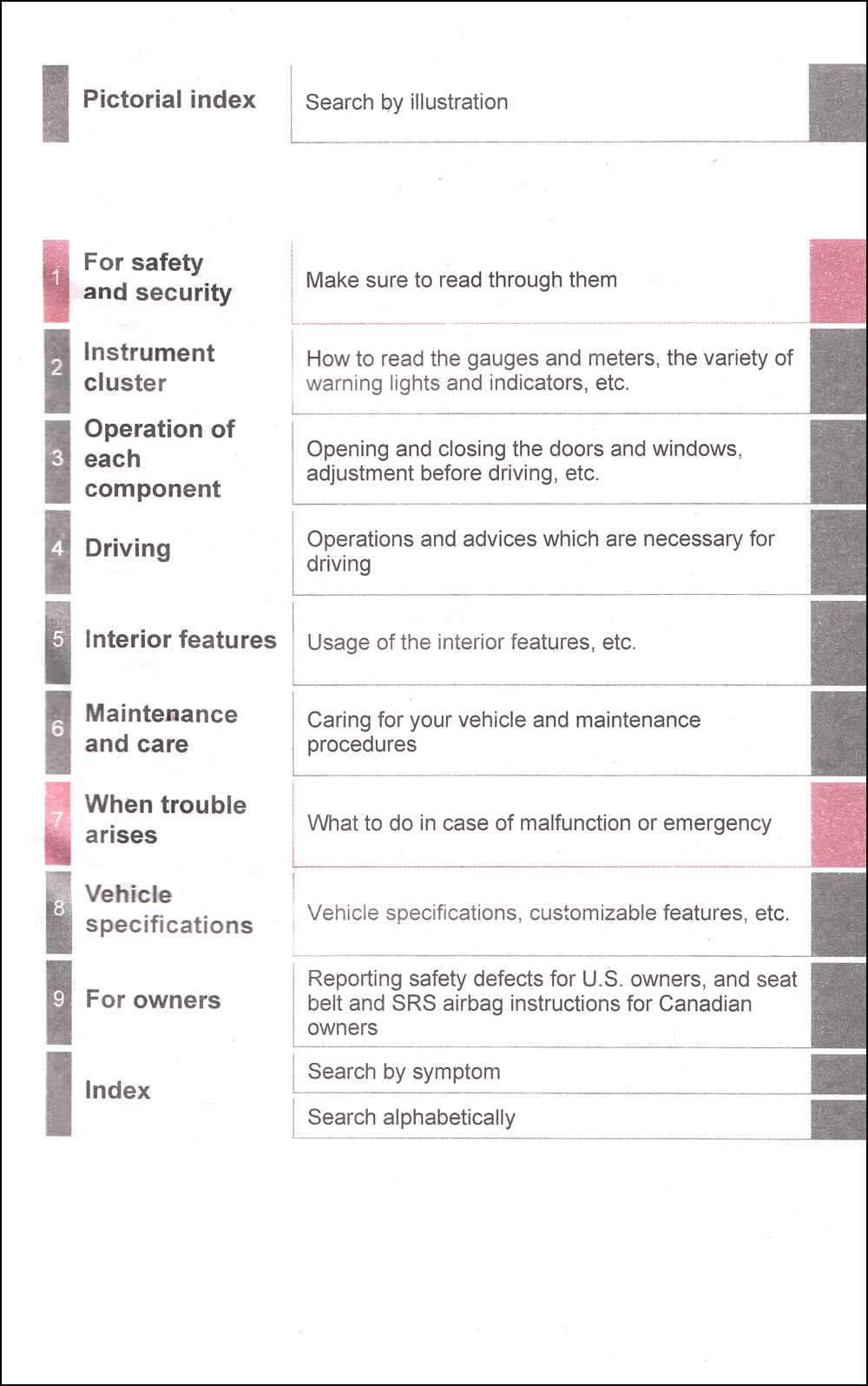 2020 toyota tacoma owners manual