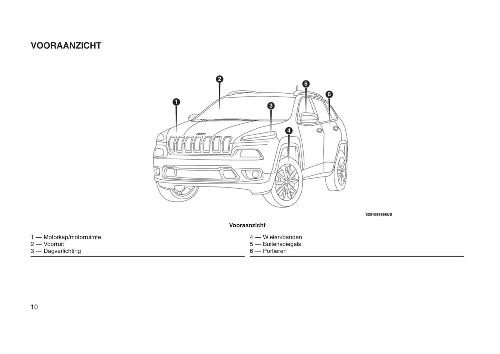 2010 jeep owners manual