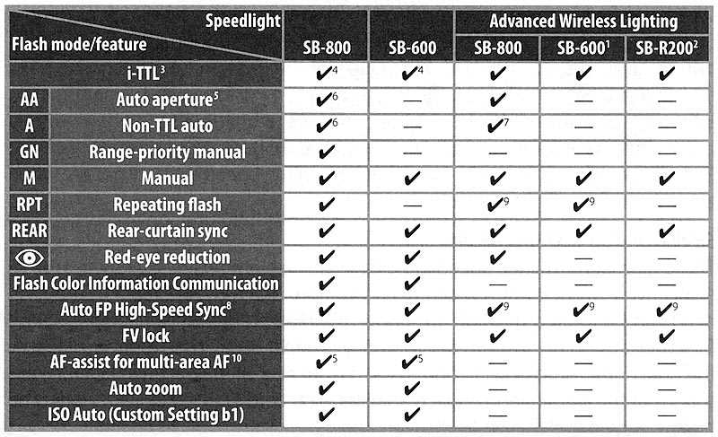 nikon d80 owners manual