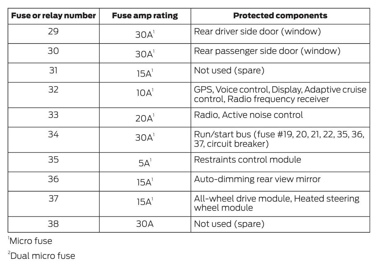 owner manual 2011 ford fusion fuse box diagram