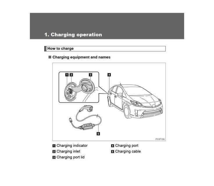 toyota prius owners manual