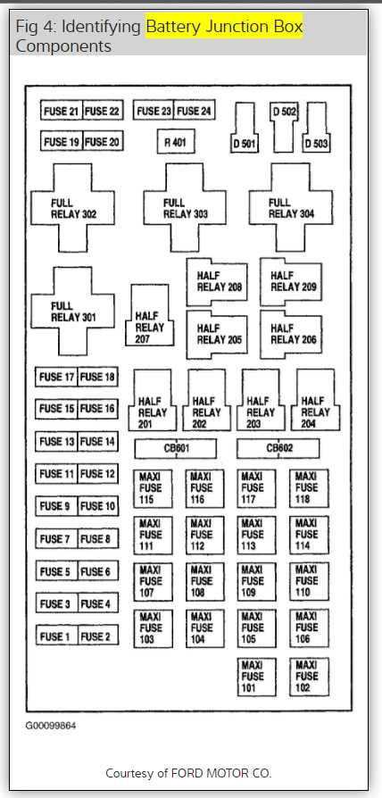 owner manual 1998 ford f150 fuse box diagram