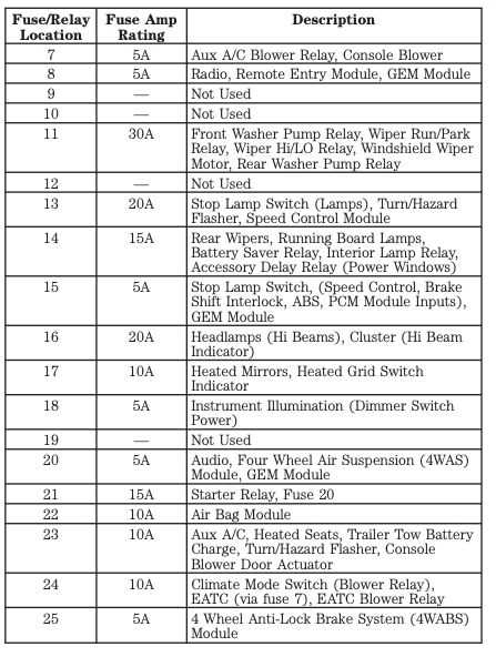 owner manual 2004 ford expedition fuse box diagram