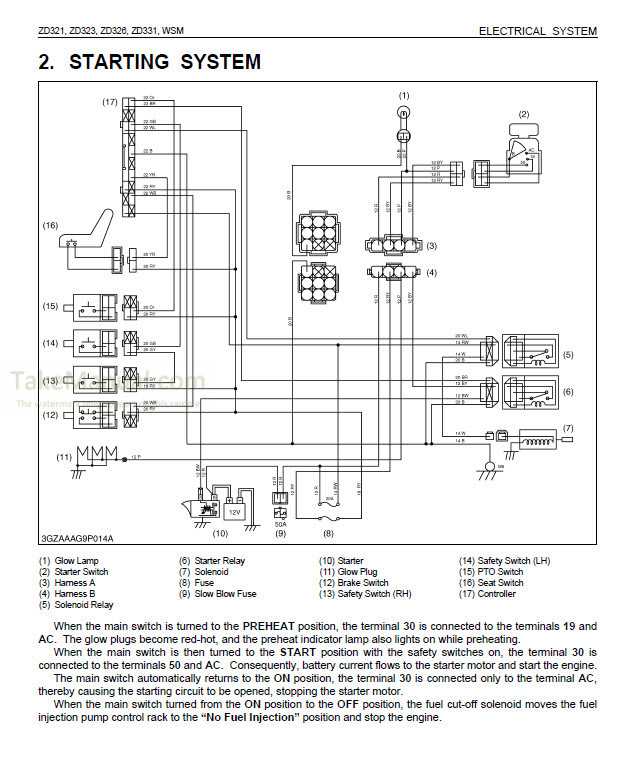 kubota zd326 owners manual