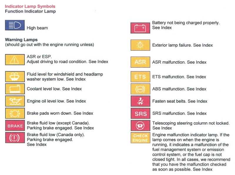 mercedes red battery light see owners manual