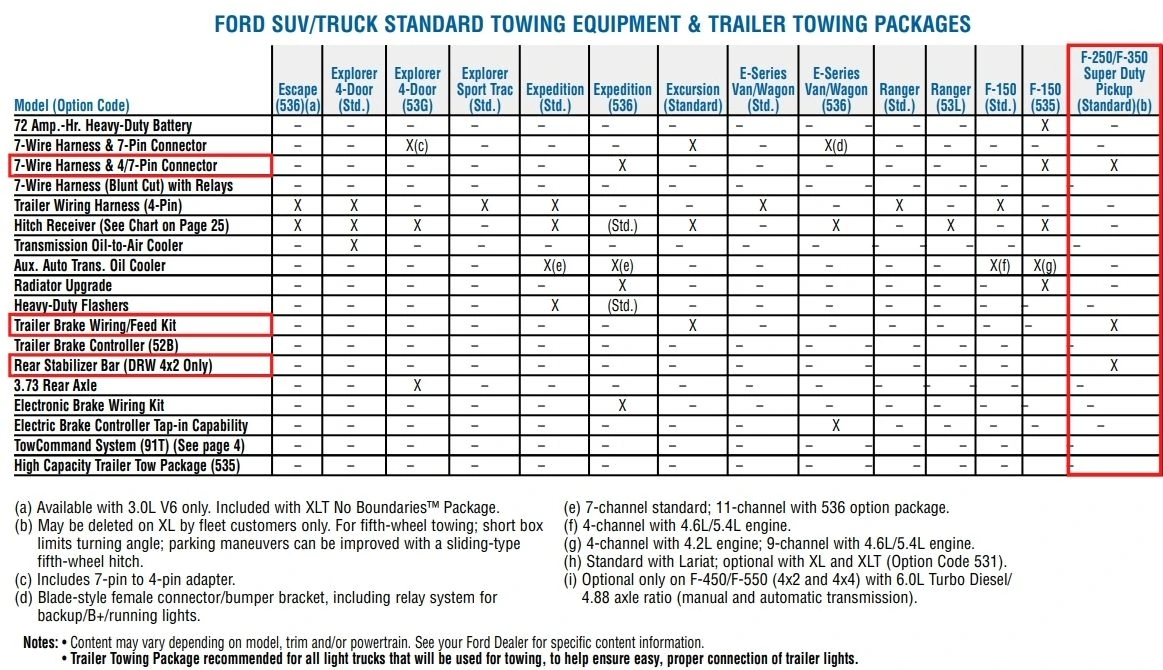 2005 ford f350 diesel owners manual