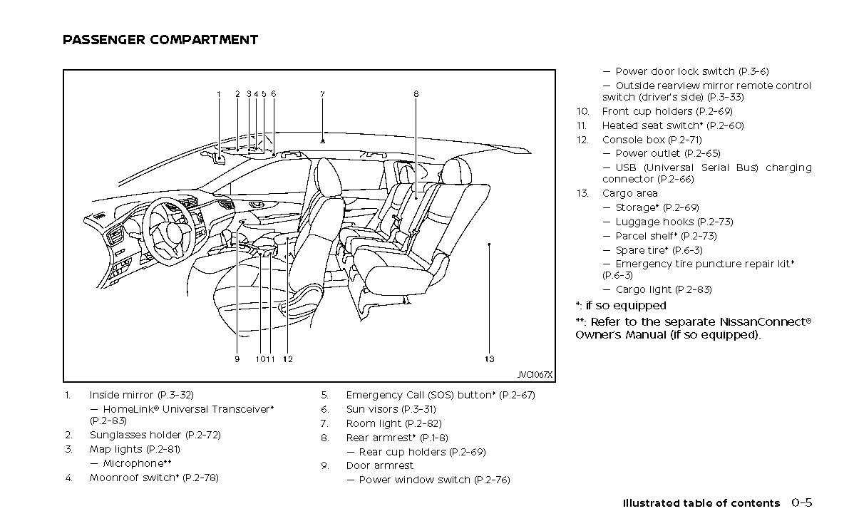 nissan sentra 2022 owners manual