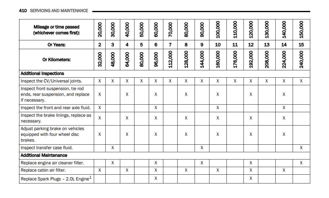 2021 jeep wrangler owners manual